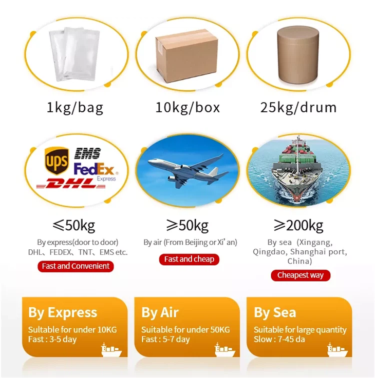 CAS: 1887067-79-9 | 4-(4-carboxyphenyl)-[2,2:6,2-terpyridine]-5,5-dicarboxylic Acid
